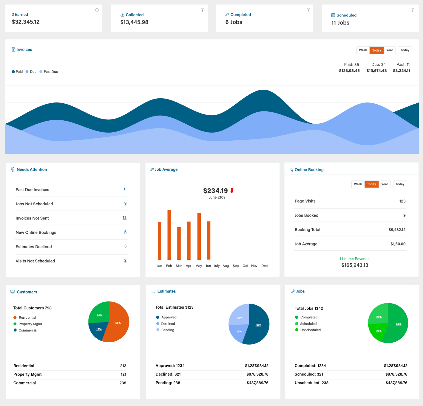 Google Integration